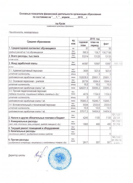Ашық бюджет II жарты жылдық