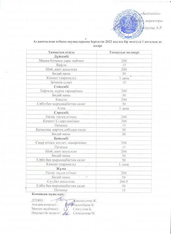 Қосақ негізгі мектебінде аз қамтылған көп балалы отбасынан шыққан оқушыларға берлетін бір мезгілді ыстық тамақтың 4 апталық ас мәзірі