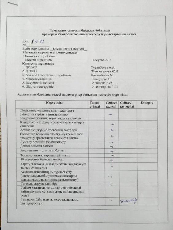 Қазан айындағы бракеражды комиссияның зерделеу актісі, анықтамасы