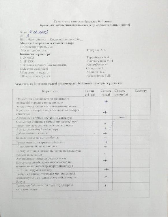 Желтоқсан айындағы бракеражды комиссияның зерделеу актісі,анықтамасы