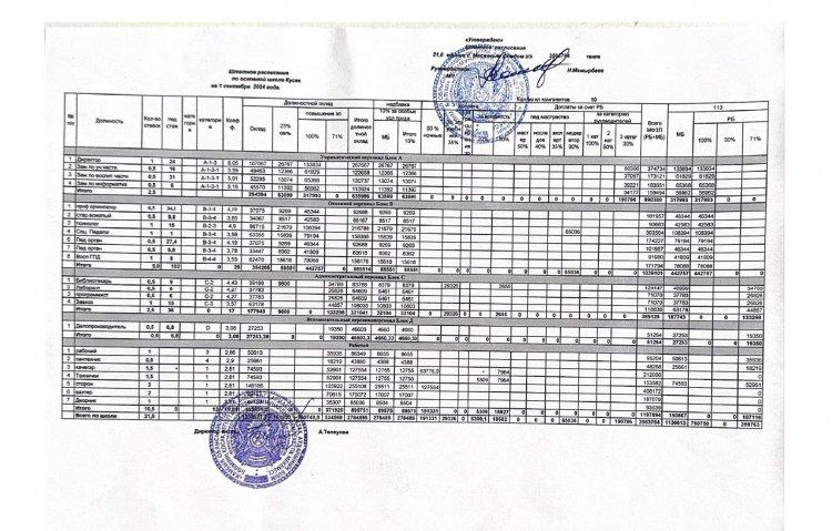 2024 жылдың қыркүйек айындағы штаттық және тарифтік құжаттар