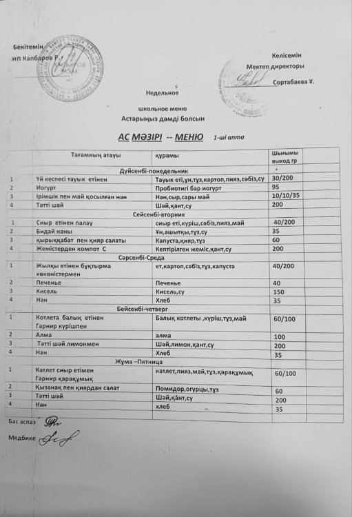 Мектеп асханасы бойынша апталық меню