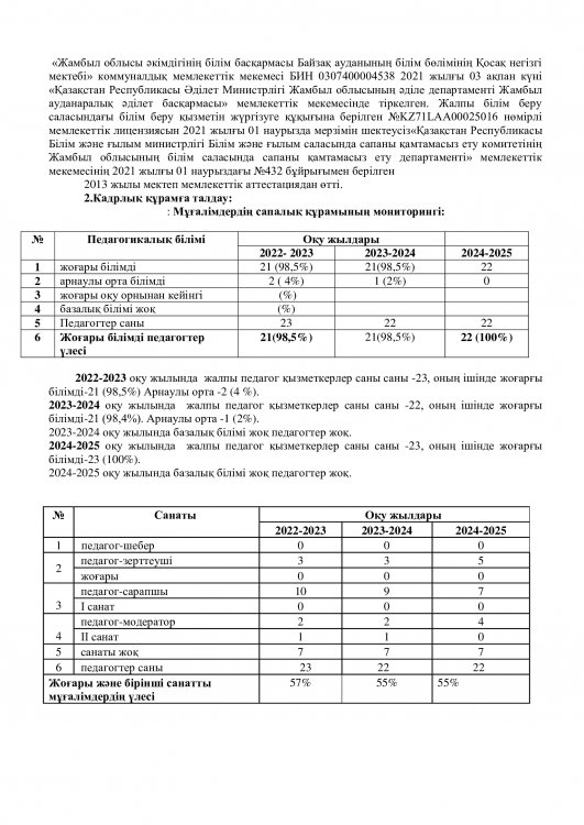 «Жамбыл облысы әкімдігінің білім басқармасы Байзақ ауданының білім бөлімінің Қосақ негізгі мектебі» коммуналдық мемлекеттік мекемесінің өзін-өзі бағалау ҚОРЫТЫНДЫСЫ