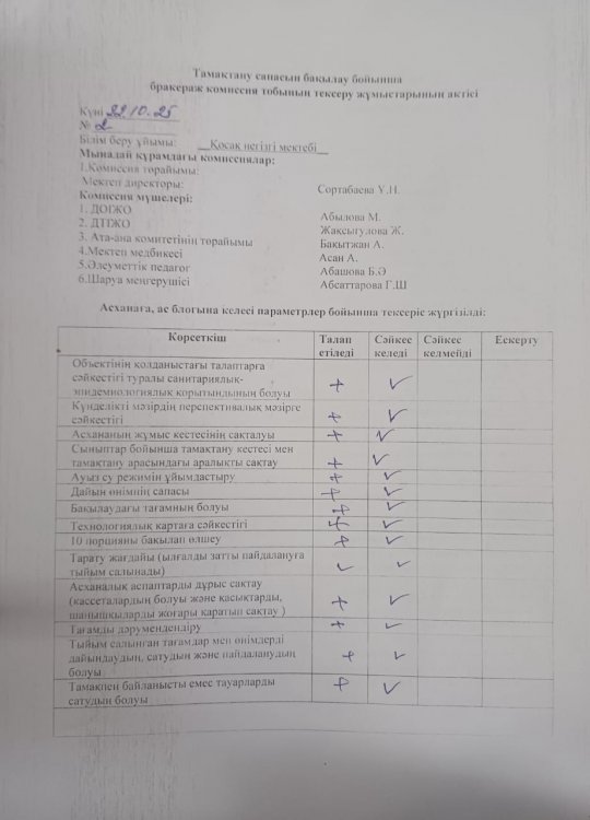 Тамақтану сапасын бақылау бойынша бракераж комиссия тобының жұмыс барысынан