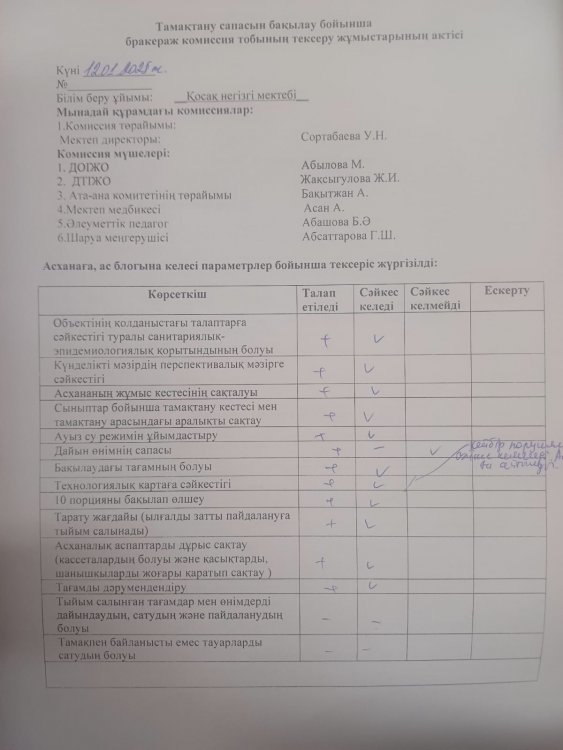 Тамақтану сапасын бақылау бойынша бракераж комиссиясының қаңтар айындағы тексеріс