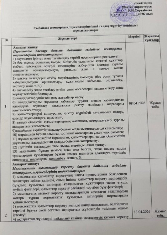 Сыбайлас жемқорлық тәуекелдеріне ішкі талдау жүргізу жөніндегі жұмыс жоспары